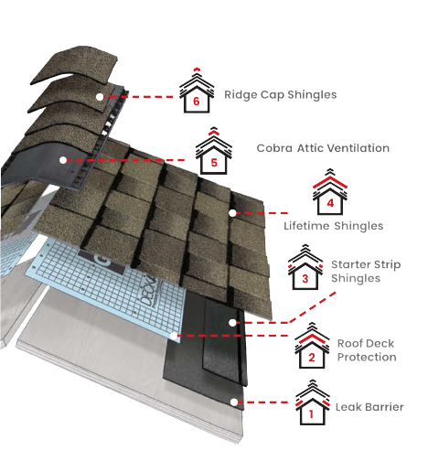 Silvio Roofing and RepairImages